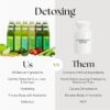 Raw Generation 3-Day Lower Sugar Detox Cleanse - Boost Digestion & Eliminate Bloating/Detox Gut, Colon, Liver/Less Sugar & 47g Protein Daily/Non-GMO, 100% Plant-Based Juices - Image 4