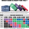 POWER GUIDANCE Pull Up Assist Bands - Stretch Resistance Band - Mobility Band - Powerlifting Bands - by Perfect for Body Stretching, Powerlifting, Resistance Training - Image 4