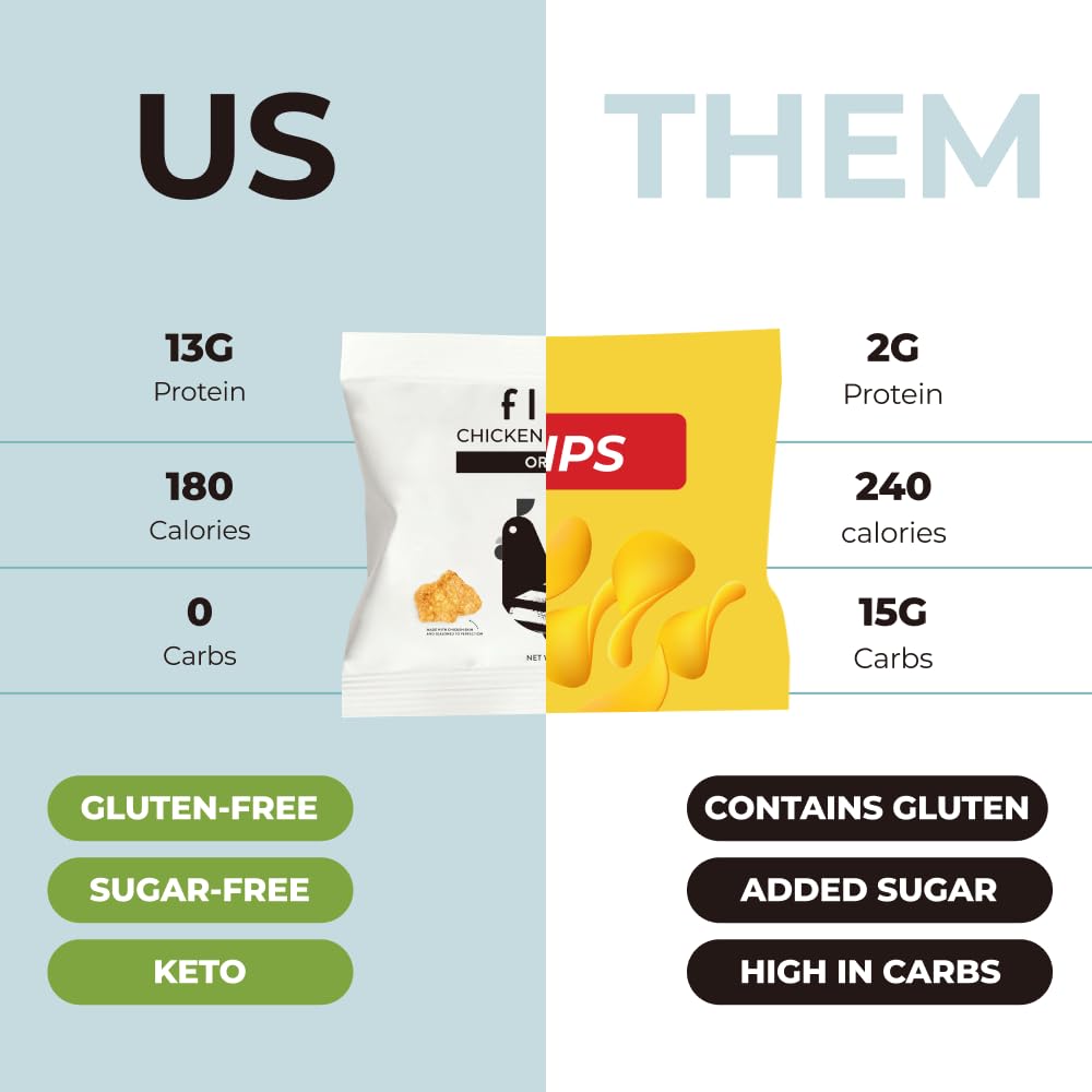 Flock Keto Chicken Skin Chips | Original Flavor | Low Carb, High Protein, Sugar Free, Gluten Free Fried Chicken Skins for People | (1oz) 8-Pack Crispy Flock Chips - Image 3